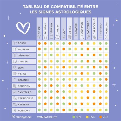 compatibilité signe astrologique|Compatibilité amoureuse des Signes Astrologiques : Le TEST